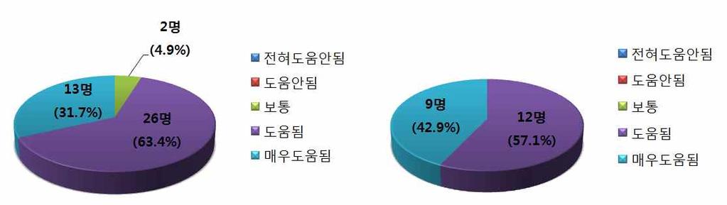 창의적이공계인재정책수립지원및이슈분석 -