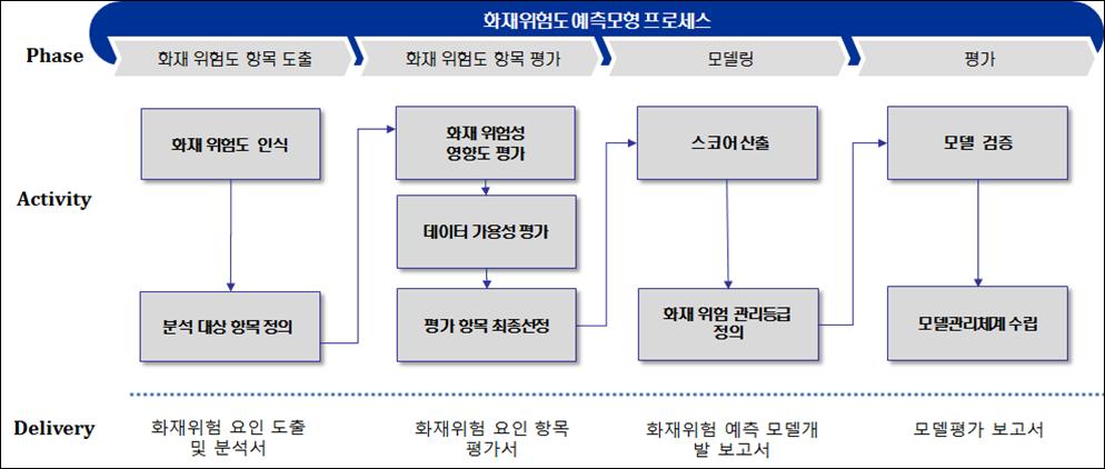 기간 2016.07 ~ 2016.12 기간 2016.08 ~ 2016.12 기간 2016.05 ~ 2016.