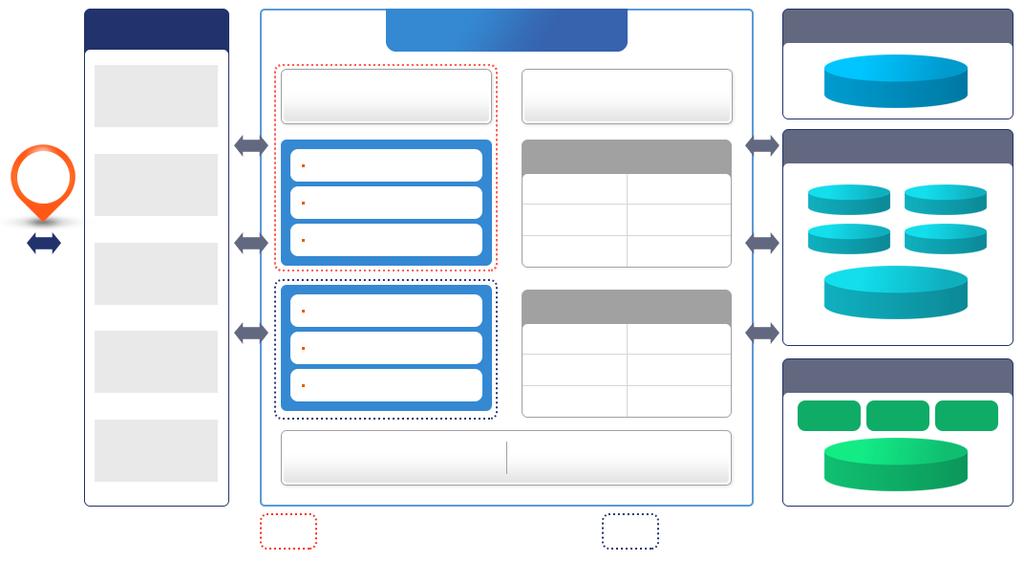 5. 보유솔루션 e-crm 비대면채널에대한 E-CRM 구축 / 운영을통하여개인화를통한기업내마케팅효율화를극대화합니다. 금융및기업의개인화및 CRM 적용사례를통하여, 성능및안정성을제공합니다.