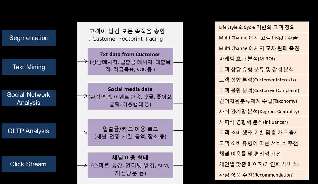 5. 보유솔루션 STOM 솔루션 고객 Footprint