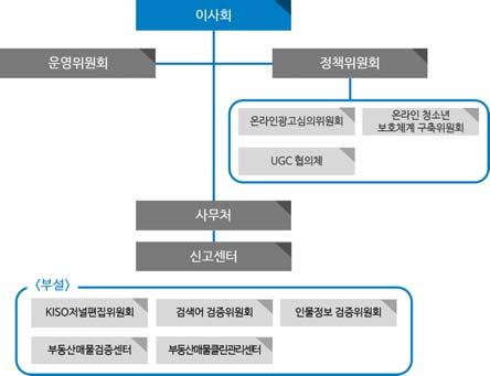 KISO 2008 (,, SK,, KTH,, ) ( : ) 2009 2010 2011 2012, 1 (: ), (: ) (: ) 2, / (: ) 2014 (: )