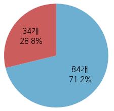 11 8 70.8% 9 71.2% 10 71.