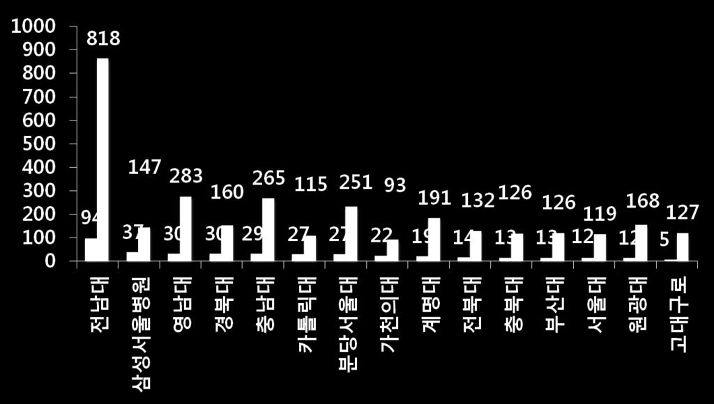 1 일 ~ 2012 년 12 월 31 일