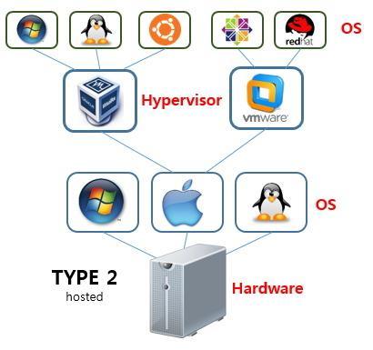 3. Introduction OpenStack 하이퍼바이저 (Hypervisor)