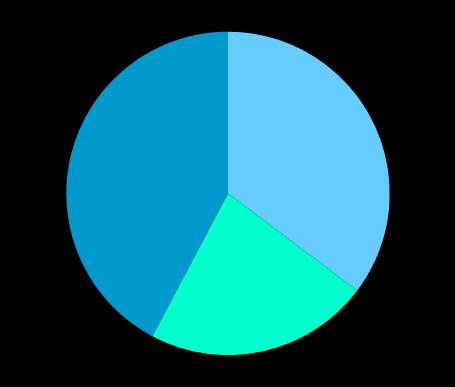 05%) 케미칼선 29,441(16.