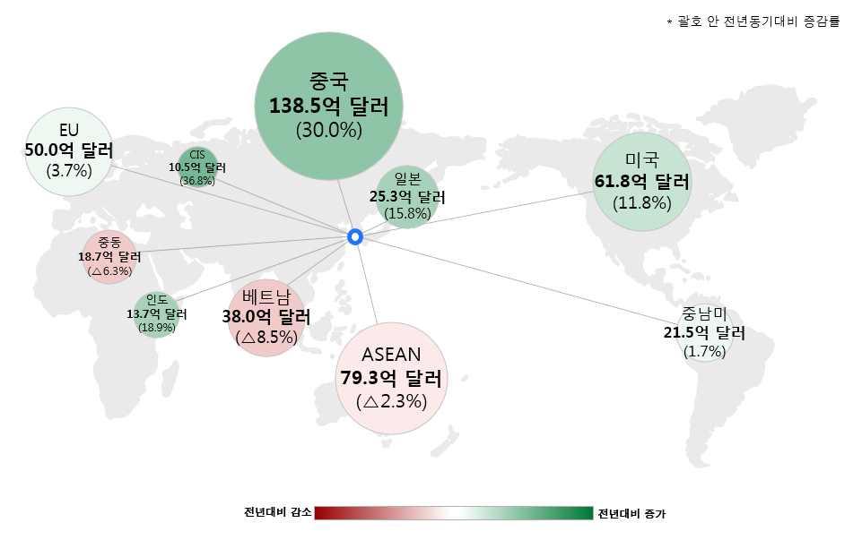 I. 개요 (5 월수출입동향 ) 구분 2017 년 2018 년 5월 1