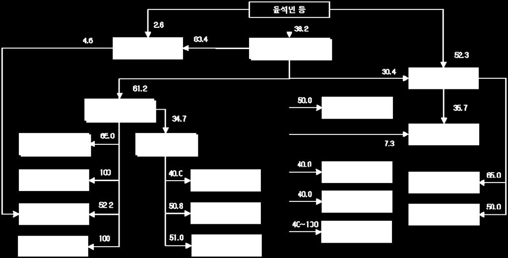 2%) 을보유하고있으며, 태영건설은방송부문지주회사인 SBS 미디어홀딩스의최대주주 (61.2%) 이다.