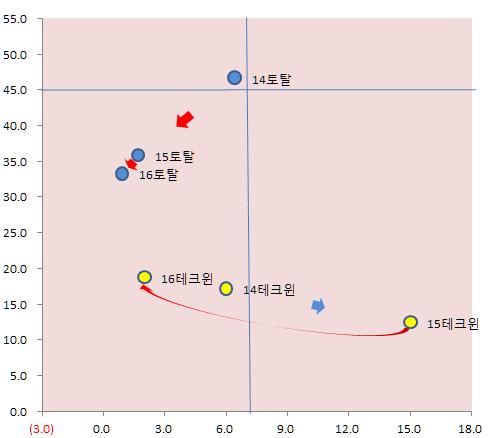 모니터링중인업체 : 한화, 태양광법인, 한화건설