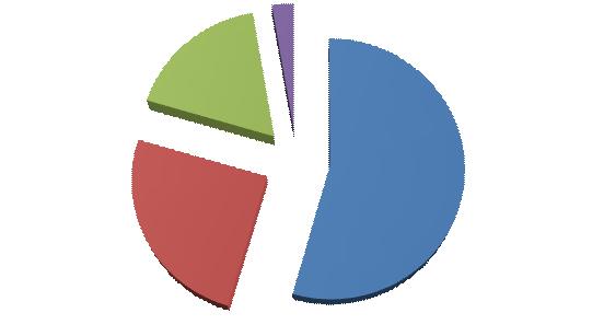 < 그림 4> 그리스의복지지출구성요인 주택및교육, 17.7% 실업급여, 2.7% 의료비, 25.1% 연금, 54.5% 자료 : OECD(2013), Social Expenditure Database(SOCX). 3. 북유럽 / 남유럽복지모형비교평가 유럽복지정책의공통점과차이점을살펴보면아래와같음.