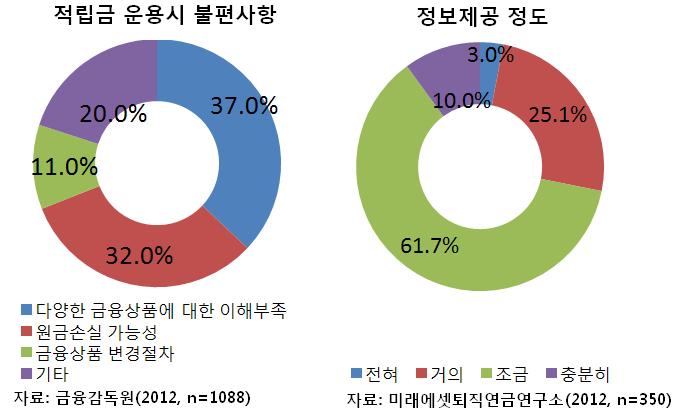 - 가입자공통교육사항은가입자가수시로열람할수있도록사내정보통신망또는해당사업장등에상시게시하도록하고있음.