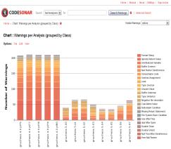 ZOLL, CardianlHealth, 구글, 애플, 삼성전자, LG 전자, Micrel Medical Devices, RESMED, COVIDIEN, HeartWare, VARIAN Medical System,