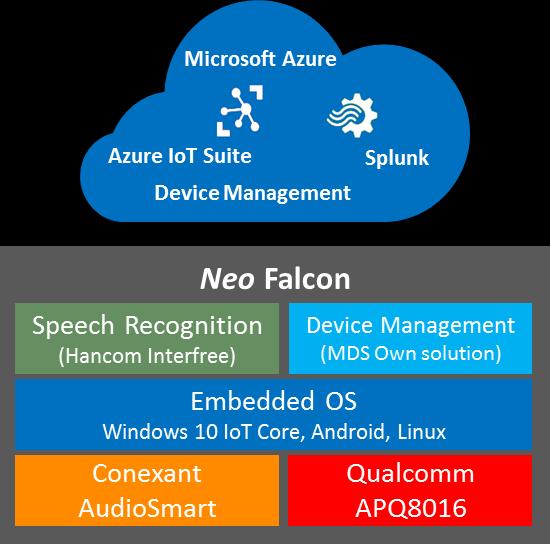 Embedded Chipset Lifecycle로장기간공급 Windows 10, Android, Linux 등멀티 OS 지원