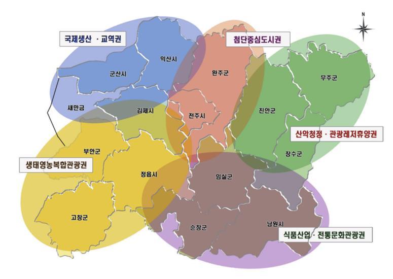 1. 지역개발의기초개념