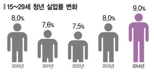 Domestic Product) 국내총생산 GNP