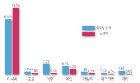 만명시대돌입