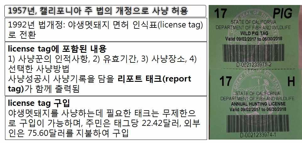 m, 12 - 신규면허증발급을받기위해서는캘리포니아주가인증하는사냥교육을이수하여야함 - 멧돼지면허에는사냥꾼의인적사항과유효기간, 사냥장소, 선택한사냥방법등이기입되어있음 - 사냥시멧돼지면허태크를반드시지참하고다녀야하며, 사냥성공시사냥기록을담을리포트태크 (report tag) 가함께출력됨 - 야생멧돼지를사냥하는데필요한태크는무제한으로구입이가능하며, 주민은태그당 22.