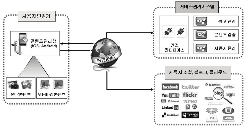 행사, 모바일콘텐츠저작권관리솔루션시연회행사를통해소개되었으며, 무료시범서비스를거쳐상용화서비스가진행될예정이다.