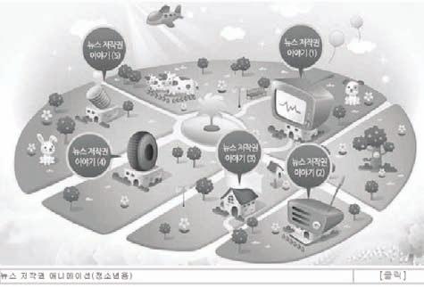 읽기문화진흥및확산, 정부광고대행서비스품질제고, 인쇄매체유통구조개선의 5대과제를세우고, 140 여명의임직원이관련업무를추진하고있다. 뉴스저작권과관련해서는 2006 년 6월 7일저작권신탁관리업허가를받아, 2012 년말현재 66개언론사 82개매체의뉴스저작물을신탁관리하고있다.