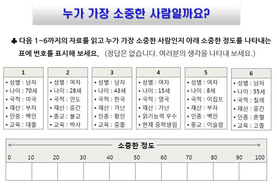 활동지 1 누가가장소중한사람일까요? 누가가장소중한사람이라고생각합니까? 왜그렇게생각합니까?