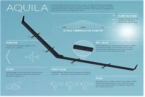 주간기술동향 2017. 10. 4. 6 월개발도상국오지에인터넷통신을연결하기위한드론 아퀼라 (Aquila) 의시험비행에성공했다. 라틴어로 독수리 를뜻하는아퀼라는인터넷이보급되지않은개발도상국지역상공을날아다니면서인터넷연결신호를전달하도록설계된비행체이다. 날개너비는 42m 로보잉 737 기와비슷하며, 실제로배치되면 2 만 m 상공에 3 개월간더있도록개발되고있다.