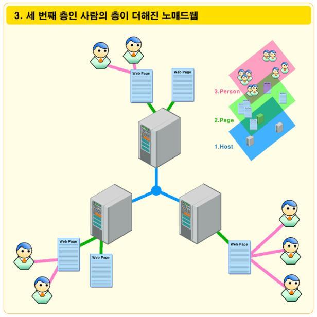 쇼핑몰방문자가무슨상품을보고있는지보인다면 : 다른방문자가보고있는상품에대해물어보기도하고, 쇼핑몰에대한평도나누기도하고. 물건사러갔다가멋진여성과함께새로운인연을만들기도할것이다.