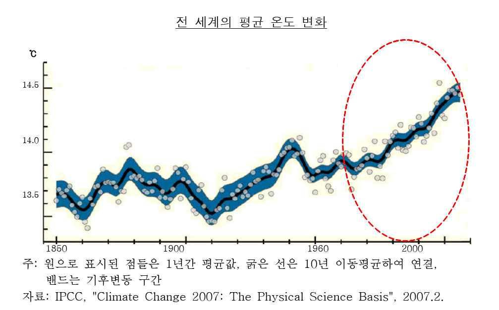 Ⅴ. 학생활동자료