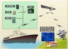 조선- 융합전담조직확대( 09), ( 현대자동차) 현대오트론설립( 12) 등 < 조사대상기업의평균 융합매출, R&D 투자, 인력추이 >