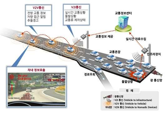 융합공통인프라확충 - 1 범죄및재난