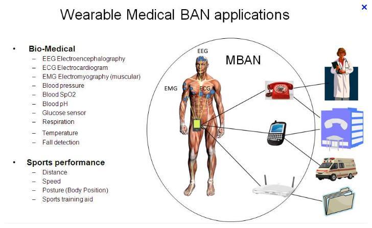 #3. Medical 분야 Wearable Computer 와