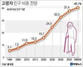 ) 의과학기술정책 1.