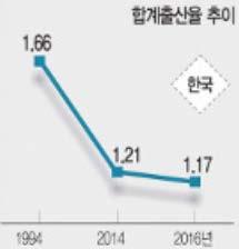 구조적문제들 출처 :