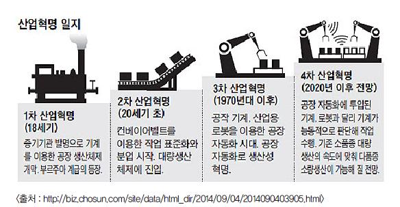 IV. 환경변화 / 도전과신정부 ( 문재인정부 ) 의과학기술정책 1.