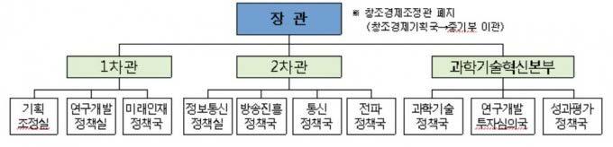 IV. 환경변화 / 도전과신정부 ( 문재인정부 ) 의과학기술정책 2.