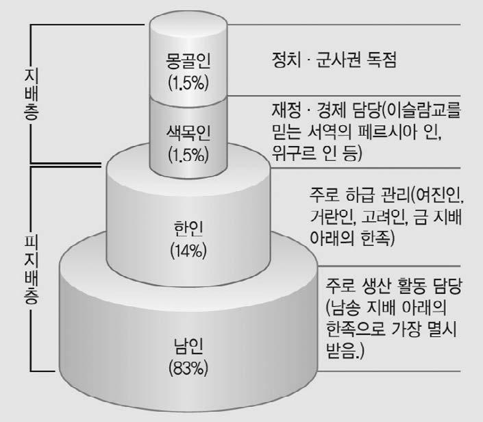 역사 31 회차 만담, 곡예, 인형극, 소설등유행 2.