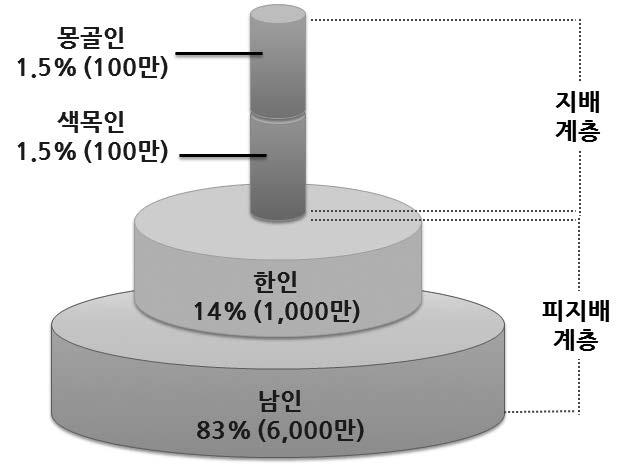 역사 31 회차 평가하기 1 빈칸에들어갈적절한내용을쓰시오. (1) 송태조는문관을우대하는 ( ) 를실시하여절도사를약화시켰다. (2) 송대에는 ( ) 가지배층으로등장하였다. 2 요와금이이중지배체제를채택한목적은?