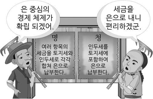 교과서 p.276~284 (2) 청의중국통치방식 1 회유책 만 한병용제실시 사고전서 편찬에한인동원 2 강압책 변발강요 만주족비판금지 Tip 만 한병용제중요관직에만주족과한족을같은수로임명한제도 2.