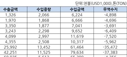 금감원전자공시시스템역시사업체명으로사업보고서정보를얻을수있으나일부를제외하고는제품및매출액정보를확인할수없었다. < 그림 2.1.