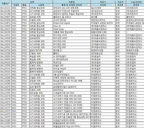 ( 라 ) 인벤토리 DB 구축결과