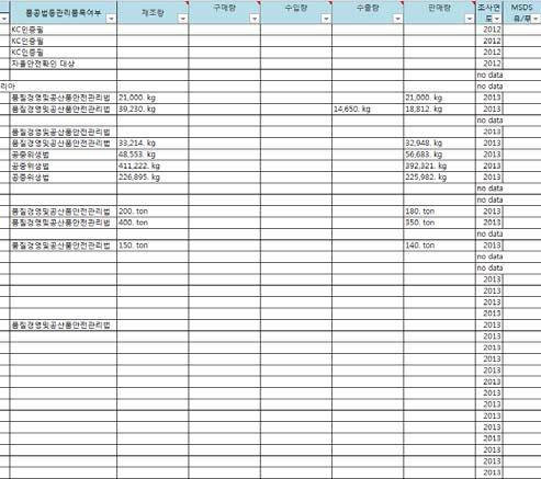 DB 구축예시와성분정보 DB