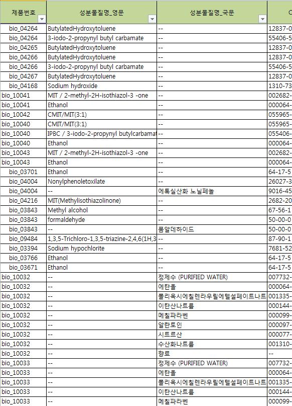 10> 제품일반현황 DB 구축예시 <