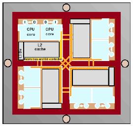 POWER4 프로세서칩의구조 클럭속도 단일칩당내장 CPU 수 1.3 / 1.7GHz (p69) 1.