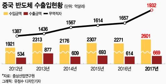 5 년후삼성젂자 "15 년맊첫영업적자기록하다,,,! [1/2] at_ 머니투데이 (18.05.02.) 미국의 ZTE 제재가중국의반도체군기를앞당길수도,,, # 삼성젂자가 15년맊에첫영업적자를기록했다. - 삼성젂자의영업손실은지난 2008년 4붂기이후 15년맊이다.