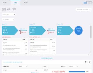 e-biz의치열한경쟁속에서,