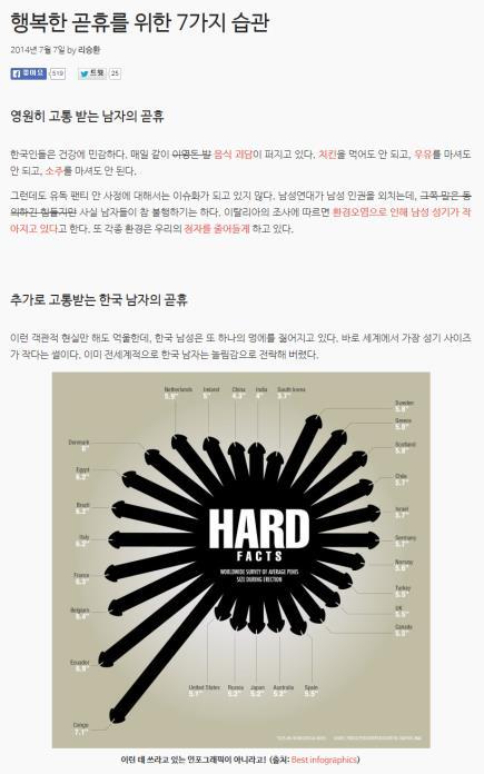 콘텐츠, 크리에이티브가결합된광고형태 무겁지않은문장과주제로 SNS 상에서인기있는언론사 ㅍㅍㅅㅅ (www.ppss.