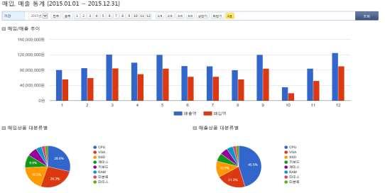 4. 20 여종의차트형보고서및각종장부제공