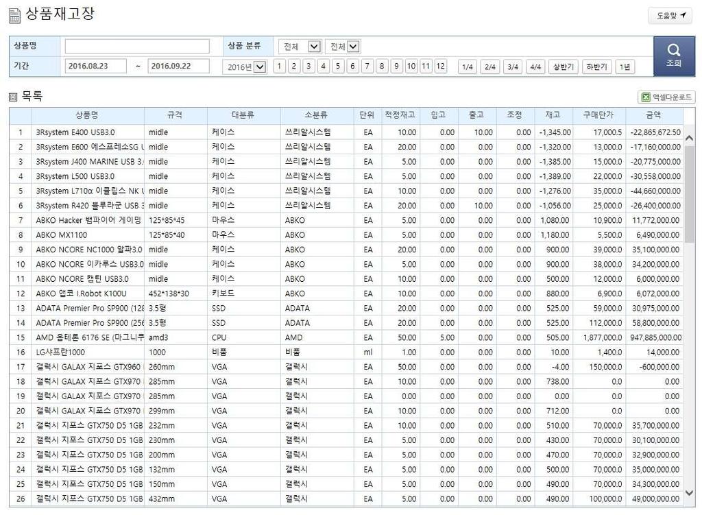 2. 상품재고장 상품명, 기간, 분류별로상품조회가능 재고, 입고, 출고, 구매단가등이자세히나열된상품재고장제공