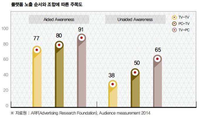 미디어시장트렌드