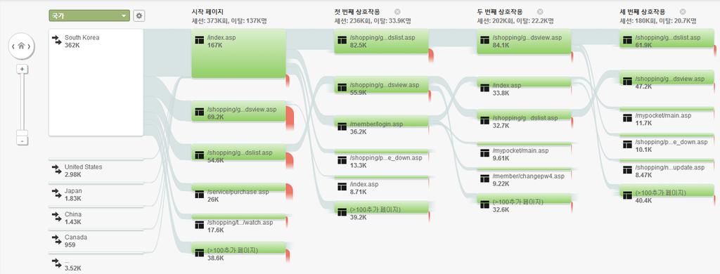 SOLUTION_Google anlytics strategy GA (google analytics) 를통하여유입매체별효율, 분석관리!