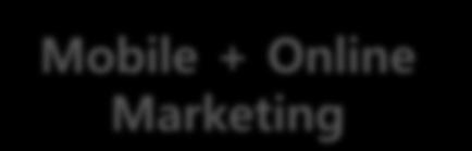 Online Marketing Offline Marketing 온라인 /