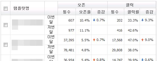 정기메일결과보고서